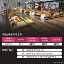 베이커리빵씨