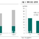 신세계푸드노브랜드버거 이미지