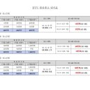 예산홍성패션타운 이미지