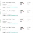 기프트옥션 이미지