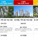 돈방석(로또) 땅집고