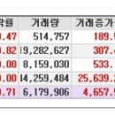 [12월 1일 화요일] 상한가종목/ 상한가매매 핵심정보 (최고의 단기 초고수익 매매법 → 상한가매매) 이미지