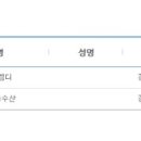 (주)성주약품 네이버블로그