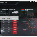 타이어프로오륜점 이미지