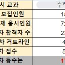 중등 임용시험 1차 등수 계산기 3.0 이미지