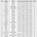 유일비엠에스
