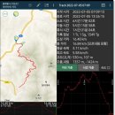 경기둘레길 연천12코스 | 경기둘레길12코스『내산리삼보쉼터~신탄리역』ㅡ경기숲길 임도트레킹