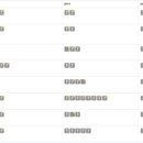 성정유치원 | [상계동수학학원] 학생 한 명 한 명의 유형이해도를 관리하는 학원