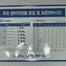 📍공임나라ㅣ내돈내산 인천도화점 브레이크패드 및 브레이크오일 교환후기