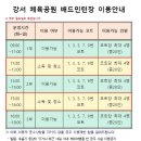 강서체육공원 이미지