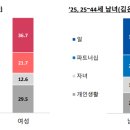 개인생활 이미지