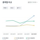 유진해양분석 이미지