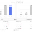 주식회사 엠에스티