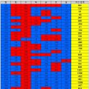 ＜ 1월 28일 0시 기준 코로나19 예방접종 및 국내 발생 현황 ＞ 이미지