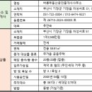 기장 이진캐스빌(대청초) 이미지