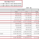 11530-15-24 네이버블로그