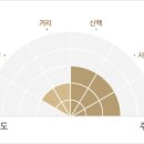 석교계곡길 - 너무나 한가해서 행복한 이미지