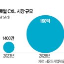 맨앤로봇태양광발전소 | 4월25일 시장복기 : 잘보자! 보로노이, 자율주행
