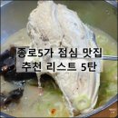 연지약국 | 종로5가 맛집 내돈내산 직장인 점심 광장시장 혼밥 추천 리스트 5탄