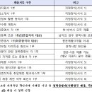 다나연합이비인후과의원 네이버블로그