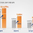 ㈜한화 이미지