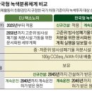 K-택소노미_원전 포함 이미지