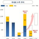 에이디피 이미지