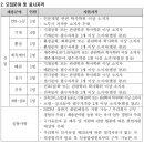 한국지역난방기술 2023년도 신입 및 경력직원 공개채용(~3월 9일) 이미지