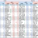 해성종합상사 이미지