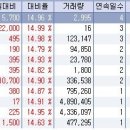 11월 8일 오전 상한가종목 --- 누리플랜, 동양시스템즈, 넥서스투자, 서울식품, 크레듀, 동양메이저우, 한국정보통신, 동방아그우 이미지