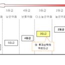 지에스칼텍스㈜ 국도주유소 이미지