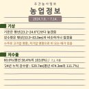 연풍1간이배수펌프장 | 7월 둘째주 주간농사정보