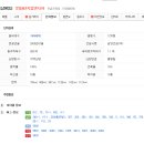 휴먼시아4단지 버스정류장 이미지