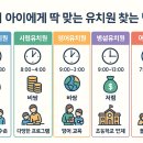 온양온천초등학교(병설유치원 포함) | 우리 아이에게 딱 맞는 유치원 찾는 방법! 공립·사립·영어유치원·병설·어린이집 비교 정리
