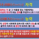 두나미스