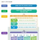 홍성고등학교 | 홍성고등학교 2027 신입생 입학안내, 2027 학교안내 (일반고)