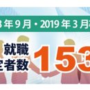 상경유통