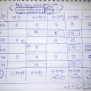 (주)옥수개발