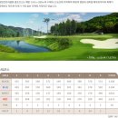 동락길 | 25년 12월 세일cc 라운딩 후기