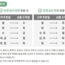 연합축산 | 2025 경기임산부 친환경 농산물 꾸러미 모집 자세한 안내, 정보공유, 신청기간, 솔직후기 1탄
