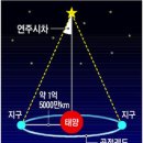 지구에서 수천 광년 떨어진 별까지의 거리는 어떻게 측정하나? 이미지