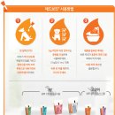 금호동동물약국 이미지