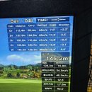 C.C.Y2 노래연습장 | [골린이의 성장일기 5~6주차]_동여주 C.C에서 첫 라운딩 후기