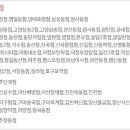 이마트에브리데이 녹양동점 티스토리