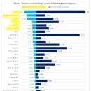 위드미 포항운하관점 | 12월 5일 3프로 시황