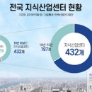 두성디앤씨