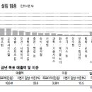 중소자영업협동조합 이미지