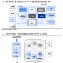 반도체 제조 <b>밸류</b>체인