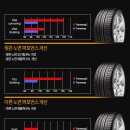 굿타이어 이미지