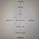 문구천국신 이미지